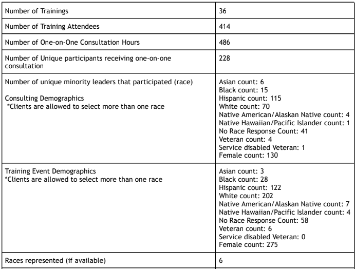 table of key data related to child care provider business training